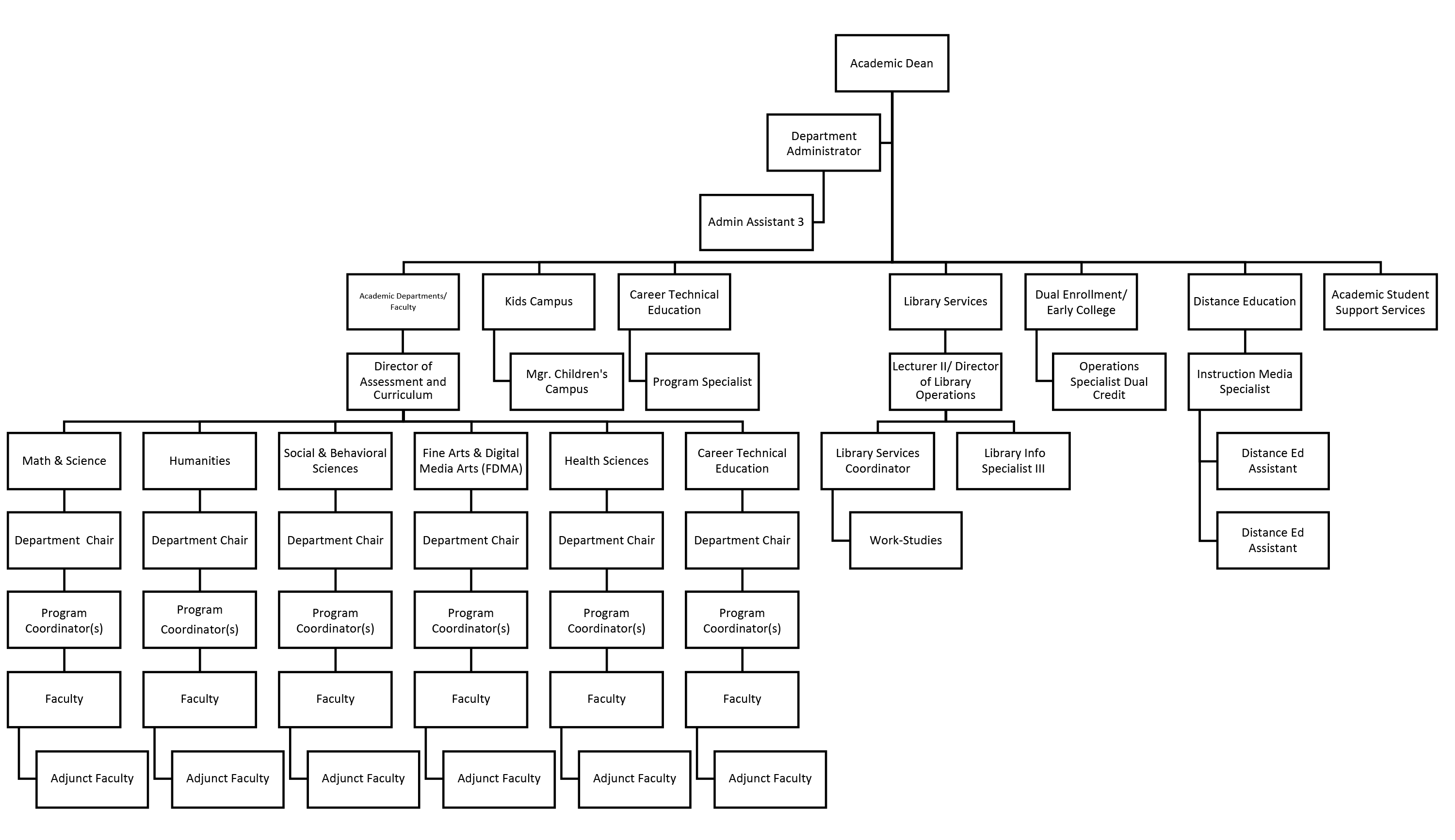 orgchartdean.png
